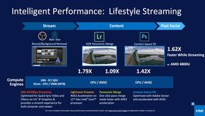 Intel 11th Gen Core Tiger Lake