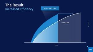 Intel 11th Gen Core Tiger Lake