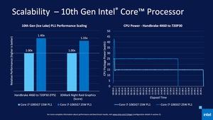 Intel 11th Gen Core Tiger Lake