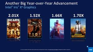 Intel 11th Gen Core Tiger Lake