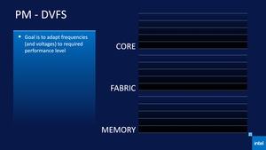 Intel 11th Gen Core Tiger Lake