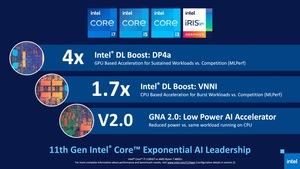 Intel 11th Gen Core Tiger Lake