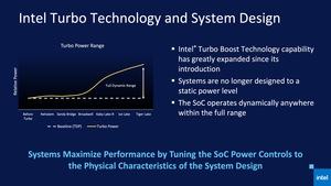 Intel 11th Gen Core Tiger Lake