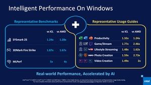 Intel 11th Gen Core Tiger Lake