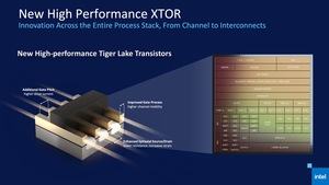 Intel 11th Gen Core Tiger Lake