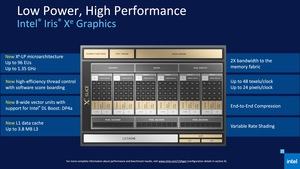 Intel 11th Gen Core Tiger Lake