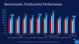 Intel 11th Gen Core Tiger Lake