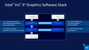 Intel 11th Gen Core Tiger Lake