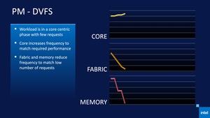 Intel 11th Gen Core Tiger Lake