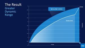 Intel 11th Gen Core Tiger Lake