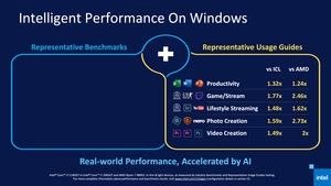 Intel 11th Gen Core Tiger Lake