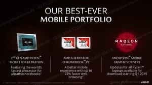 AMD CES 2019 Mobility Update