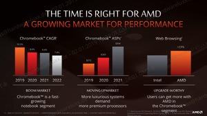 AMD CES 2019 Mobility Update