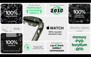 Apple Watch Series 7 Keynote