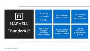 Marvell ThunderX3 HotChips32