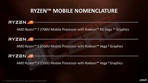 Präsentation zur weiteren Ryzen-APU-Modellen von Informática Cero