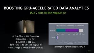 NVIDIA zur Supercomputing 19