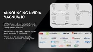 NVIDIA zur Supercomputing 19