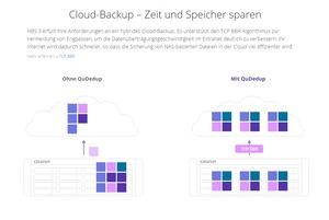 QNAP QTS 4.4.1 - HBS 3