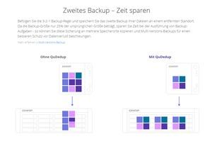 QNAP QTS 4.4.1 - HBS 3