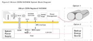 Crucial NVDIMM-N