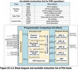 Samsung HBM-PIM