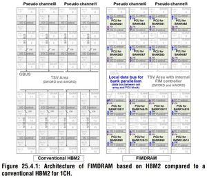 Samsung HBM-PIM