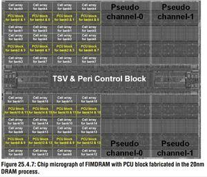 Samsung HBM-PIM