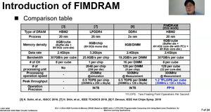 Samsung HBM-PIM