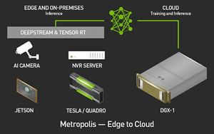 NVIDIA Metropolis