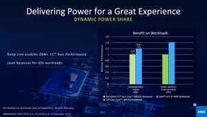 Intel Iris Xe Max