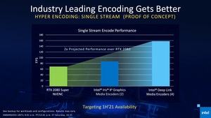 Intel Iris Xe Max