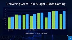 Intel Iris Xe Max