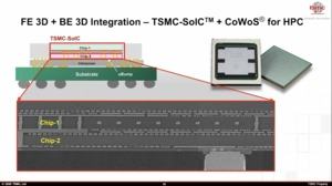 TSMC Technology Symposium Packaging