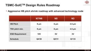 TSMC Technology Symposium Packaging