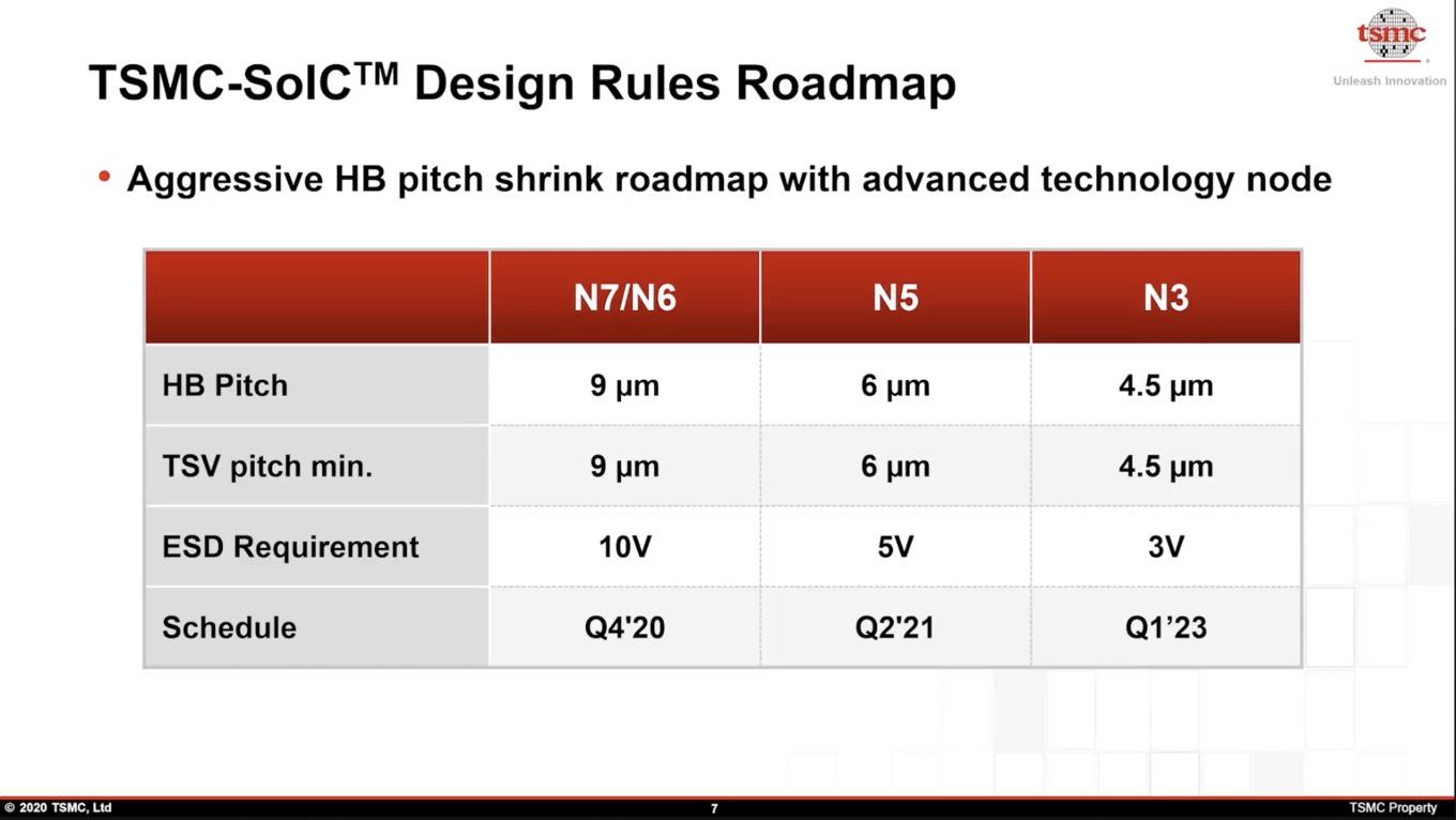 Tsmc Arbeitet Mit Neuen Materialen Und An Neuen Packaging Technologien Hardwareluxx