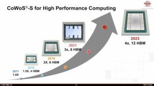 TSMC Technology Symposium Packaging