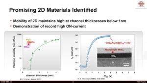 TSMC Technology Symposium Packaging