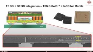 TSMC Technology Symposium Packaging