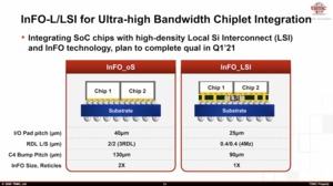 TSMC Technology Symposium Packaging