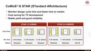 TSMC Technology Symposium Packaging