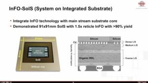 TSMC Technology Symposium Packaging