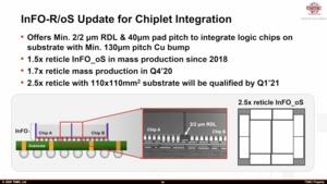 TSMC Technology Symposium Packaging