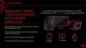 HP OMEN Game Stream