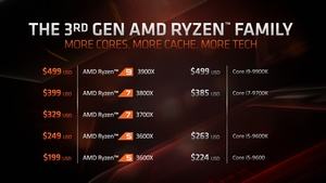 AMD Ryzen UVP