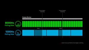 Razer Viper 8KHz