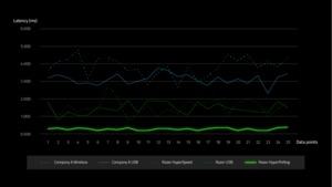 Razer Viper 8KHz