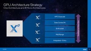 Intel SC20-Keynote