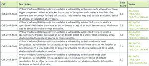 NVIDIA Security Bulletin August 2019
