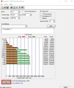 Die M.2-Performance über den Z390-Chipsatz mit PCIe 3.0 x4.